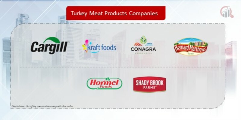 Turkey Meat Products Company