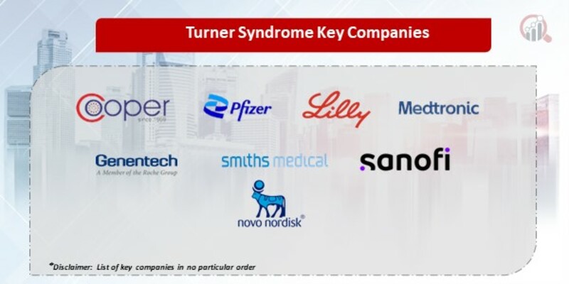 Turner Syndrome Market