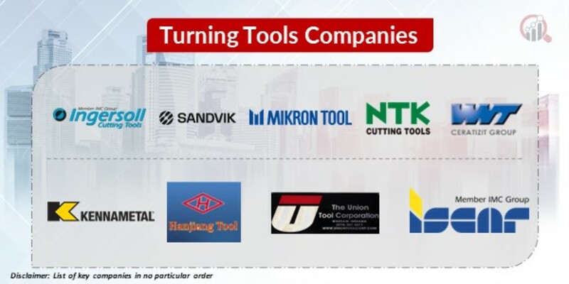 Turning Tools Key Companies
