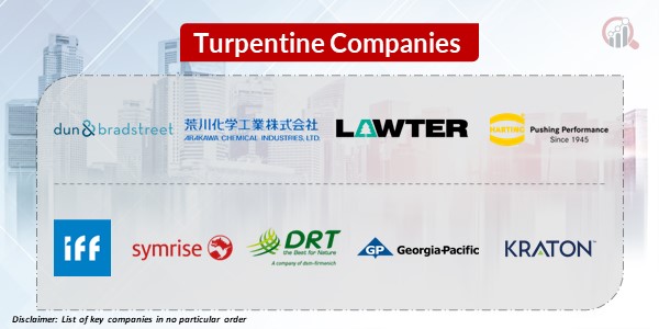 Turpentine Key Companies