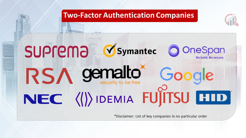 Two-Factor Authentication Market