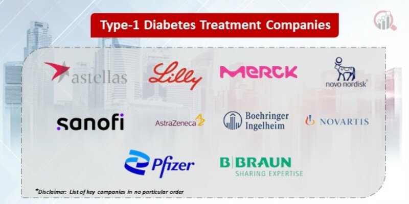 Type-1 Diabetes Treatment Key Companies