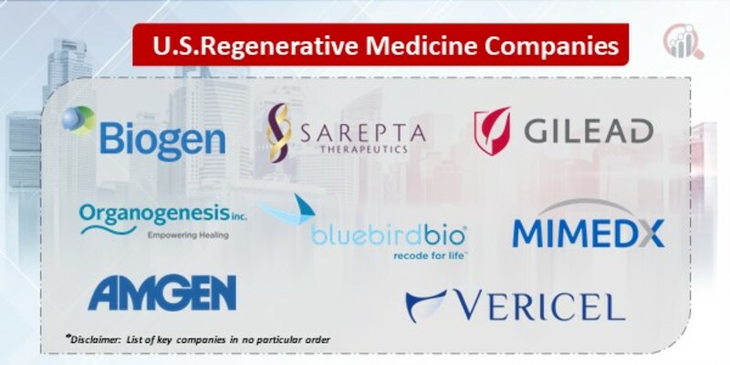 U.S.Regenerative Medicine Companies