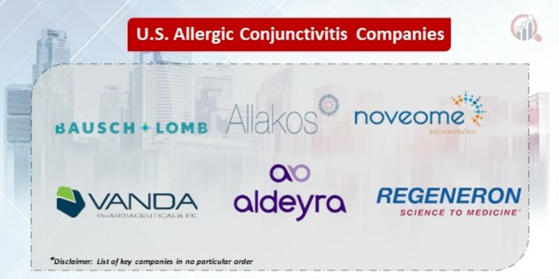 U.S. Allergic Conjunctivitis Key Companies