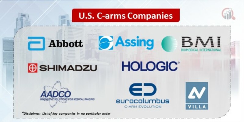 U.S. C-arms Key Companies