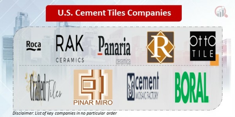 U.S. Cement Tiles Key Companies