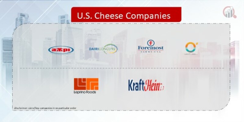 U.S. Cheese Company
