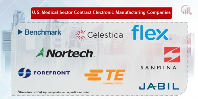 U.S. Medical Sector Contract Electronic Manufacturing Key Companies