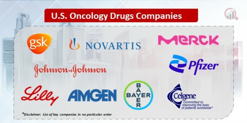U.S. Oncology Drugs Key Companies