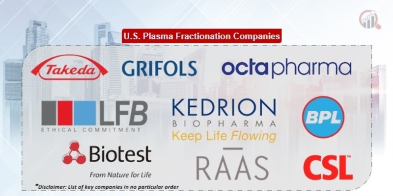 US Plasma Fractionation Key Companies
