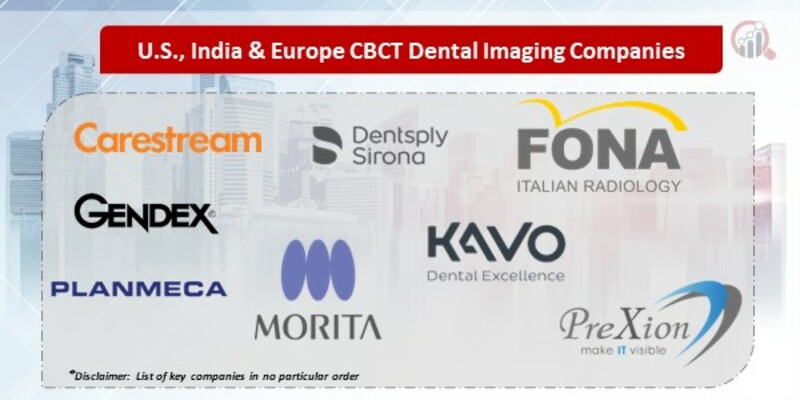 U.S., India & Europe CBCT Dental Imaging Key Companies