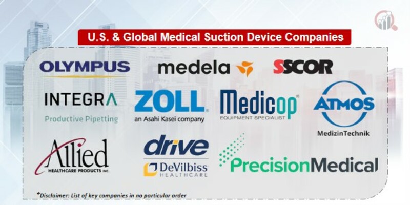 U.S. & Global Medical Suction Device Key Companies