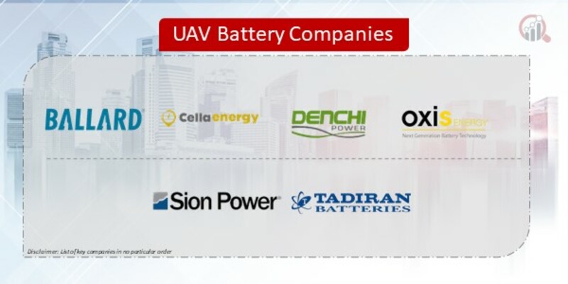 UAV Battery Companies