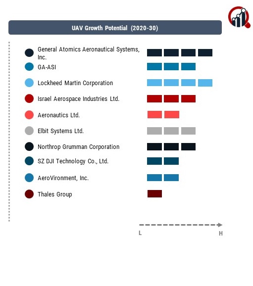 UAV Company