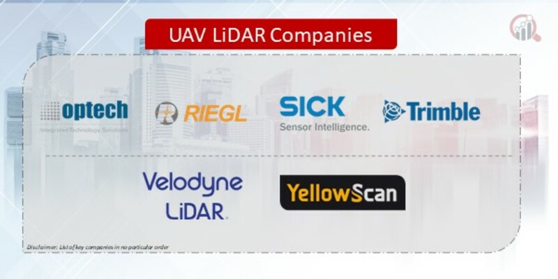 UAV LiDAR Companies