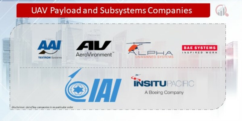UAV Payload and Subsystems Companies