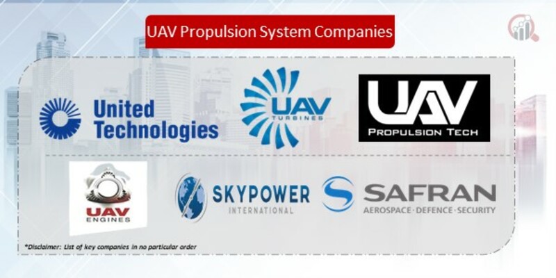 UAV Propulsion System Companies