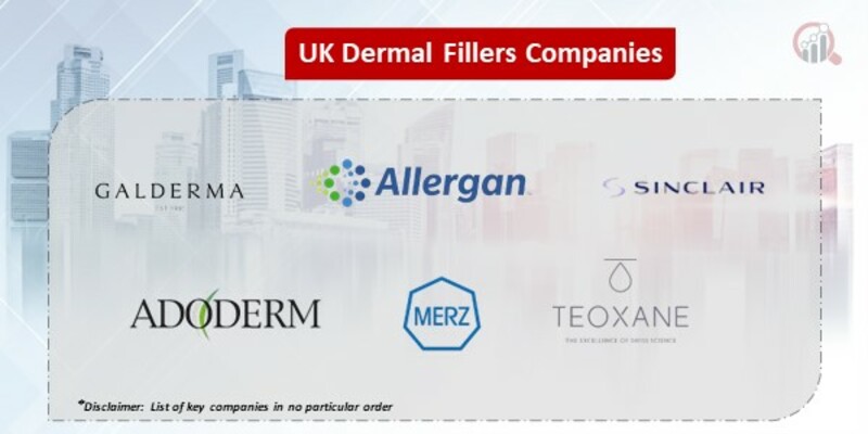 UK Dermal Fillers Key Companies