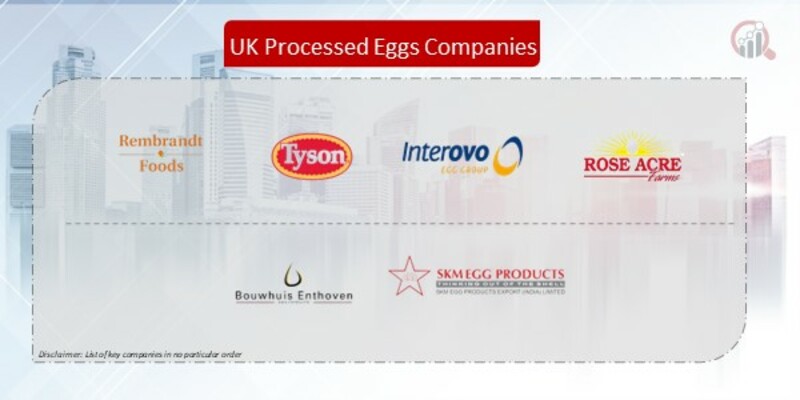 UK Processed Eggs Company