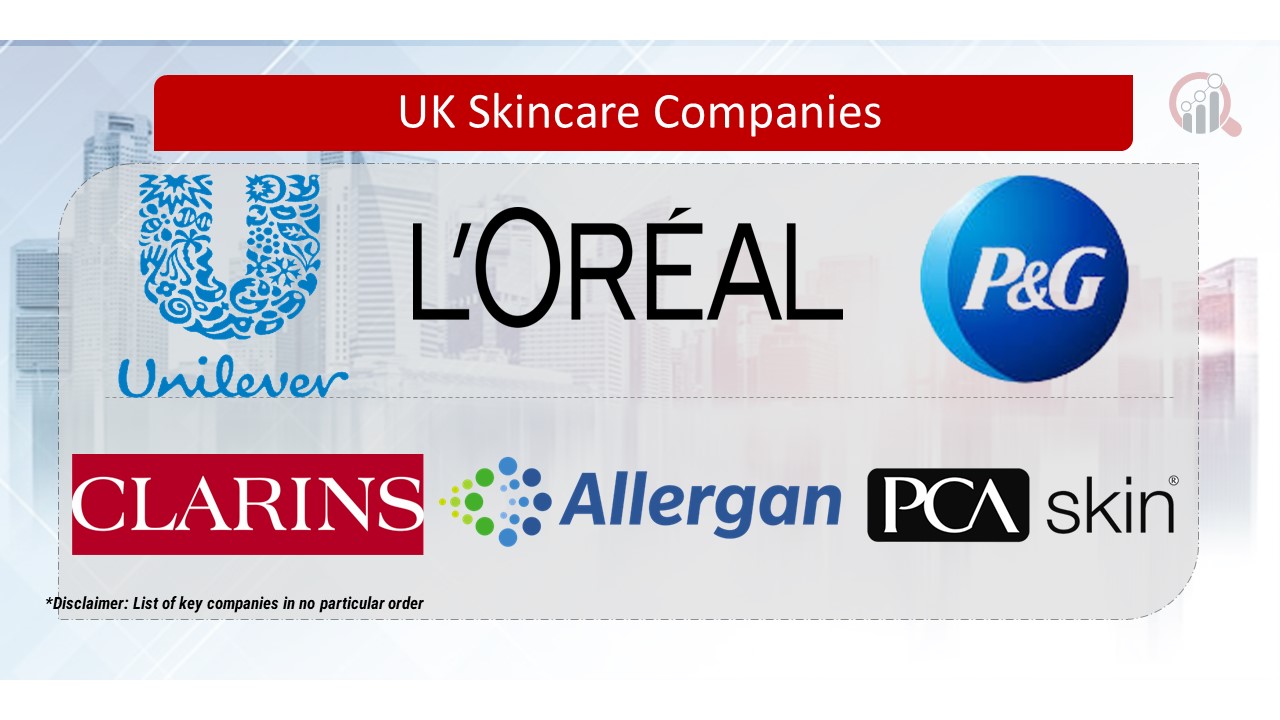 UK Skincare Key Companies