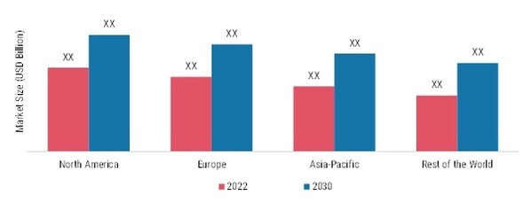 ULTRA-HIGH-DEFINITION MARKET SIZE BY REGION 2022 & 2030