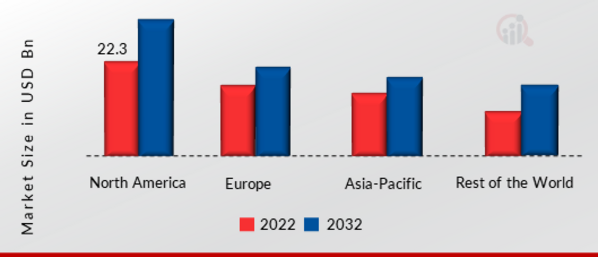 UNDERFILL DISPENSERS MARKET SHARE BY REGION 2022