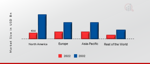 UNIFIED COMMUNICATIONS MARKET SHARE BY REGION