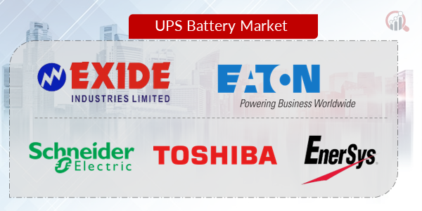 UPS Battery Key Company