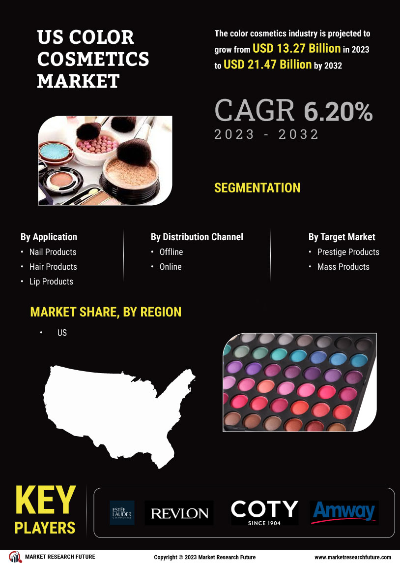 US Color Cosmetics Market