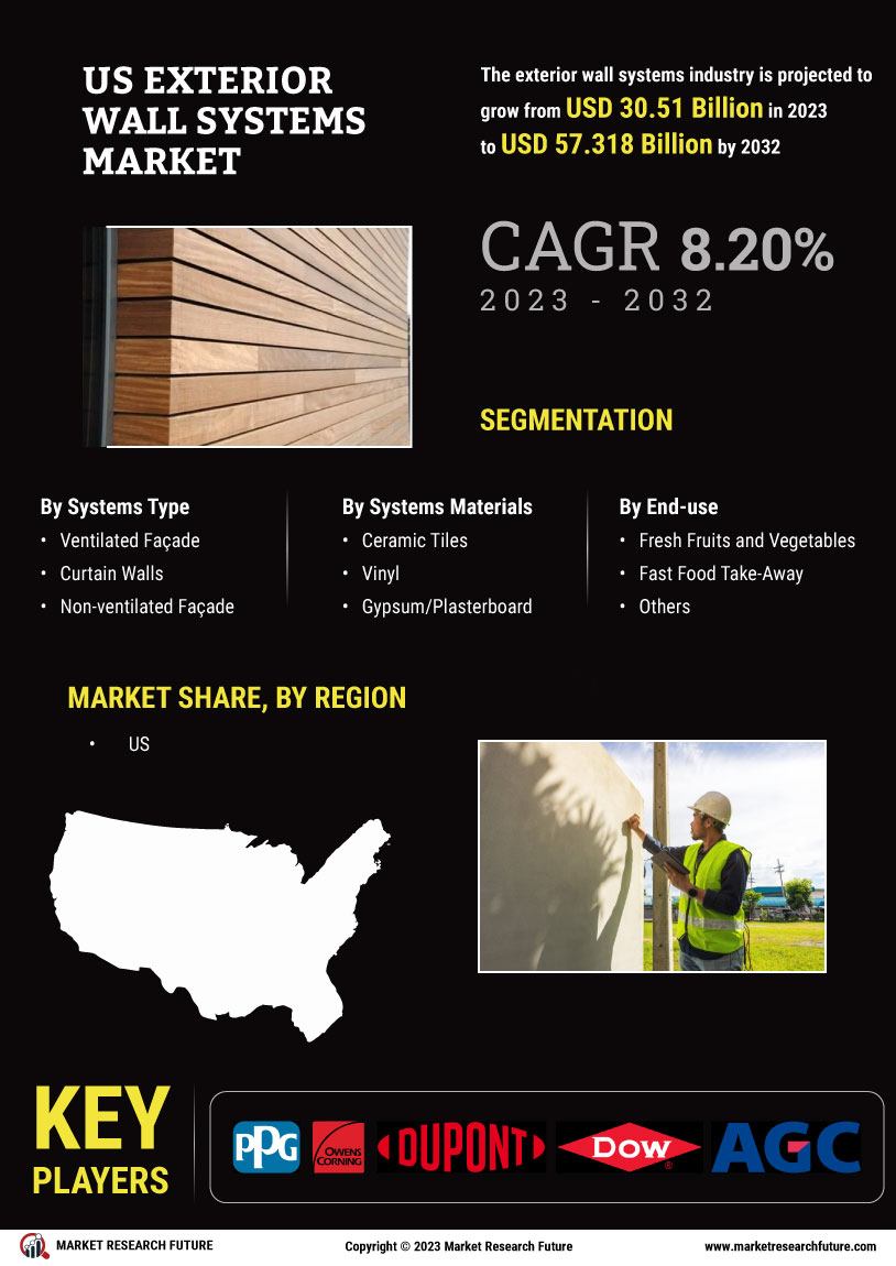 US Exterior Wall Systems Market
