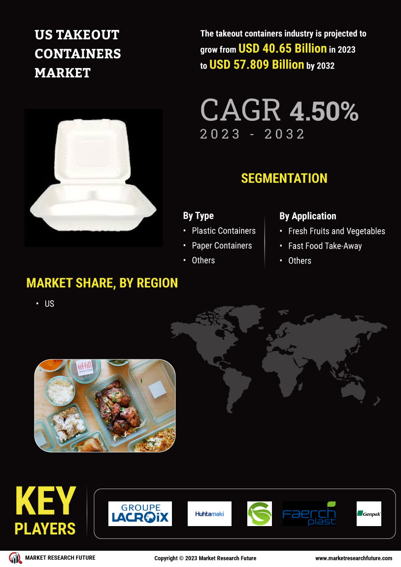 US Takeout Containers Market