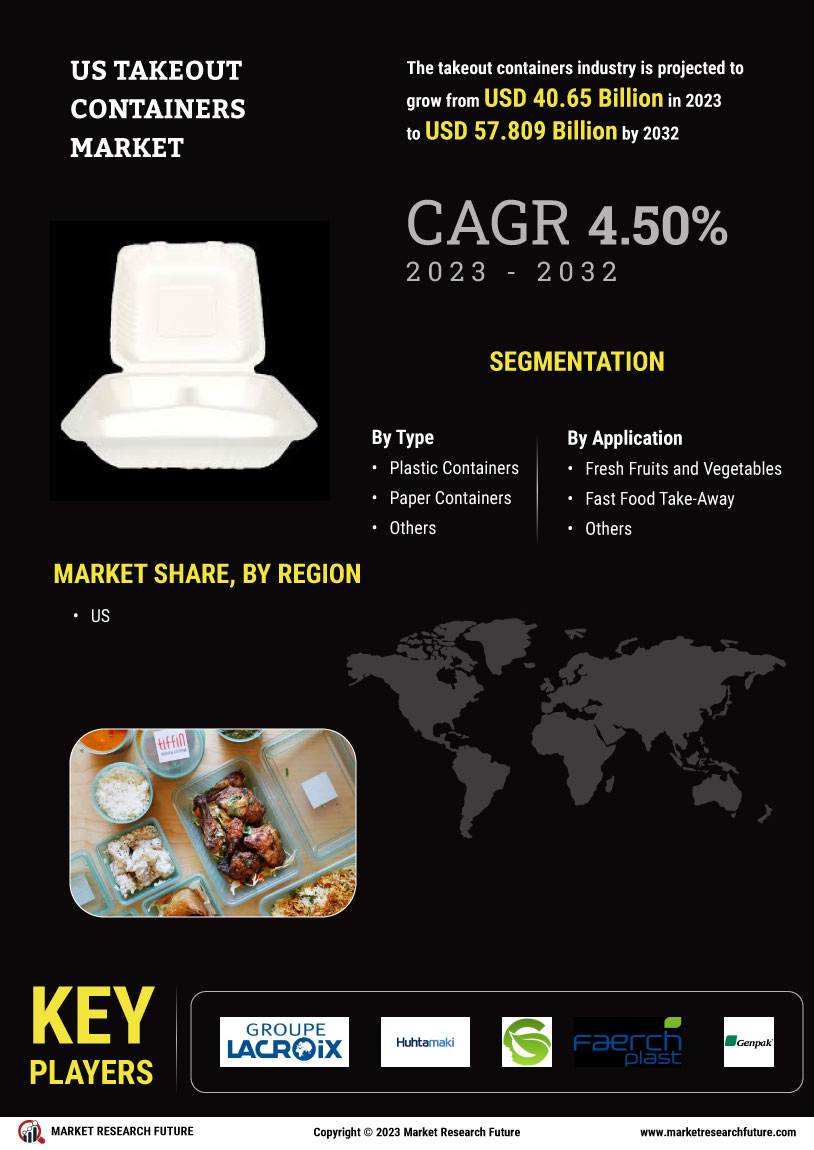 US Takeout Containers Market
