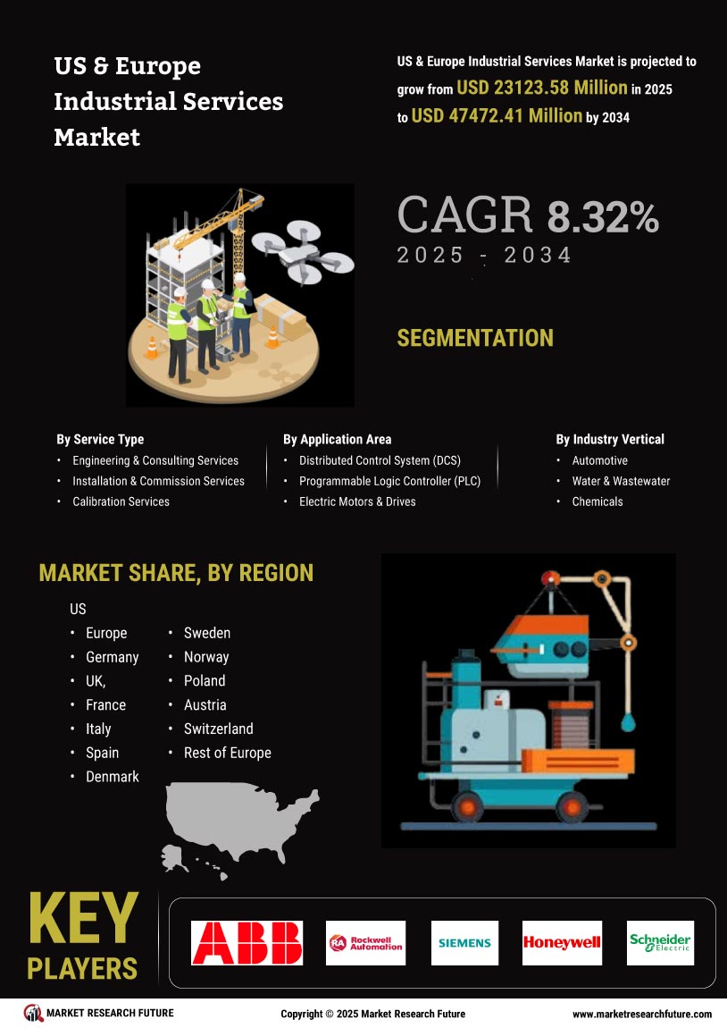 US Europe Industrial Services Market