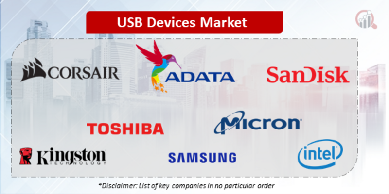 USB Devices Companies