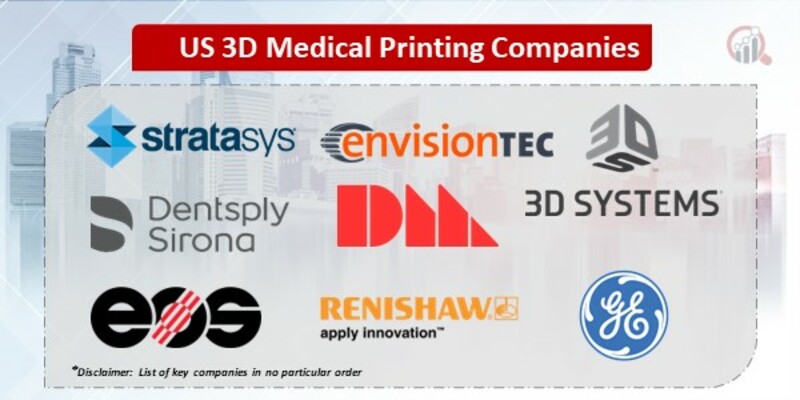 US 3d medical printing Key Companies