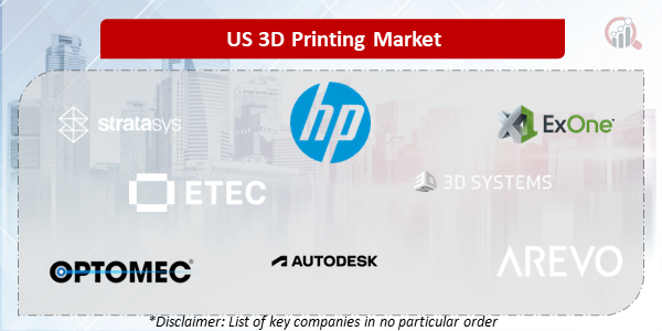 US 3D Printing Companies