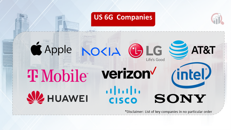US 6G companies
