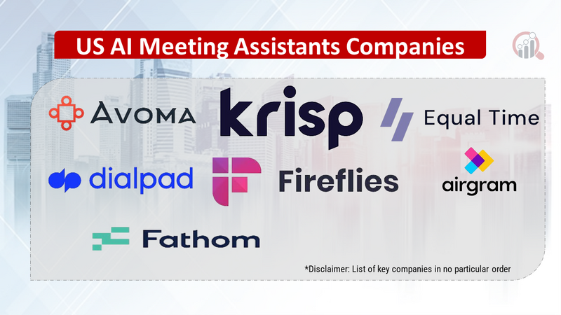 US AI Meeting Assistants Companies