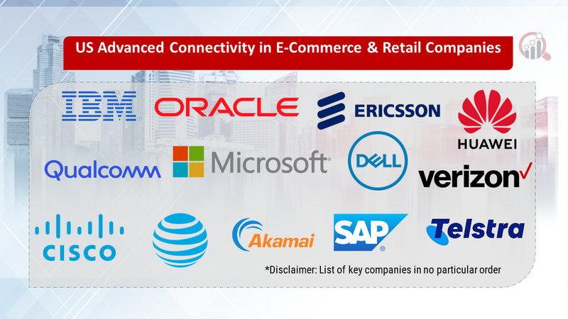 US Advanced Connectivity in E-Commerce & Retail Companies
