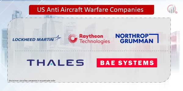 US Anti Aircraft Warfare Companies