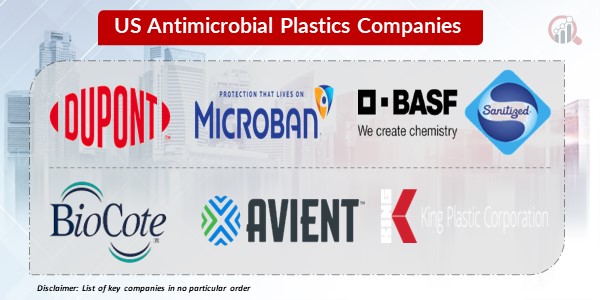 US antimicrobial plastics key Companies