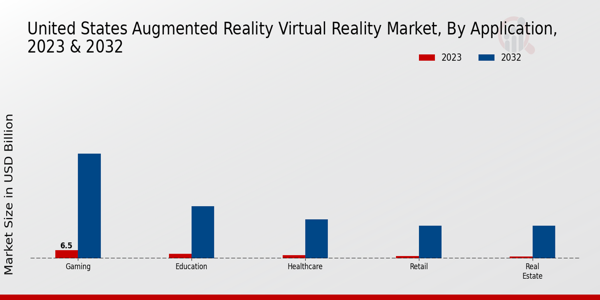 US Augmented Reality Virtual Reality Market Type Insights