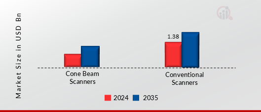 US COMPUTED TOMOGRAPHY (CT) MARKET SHARE BY TYPE 2024 AND 2035 