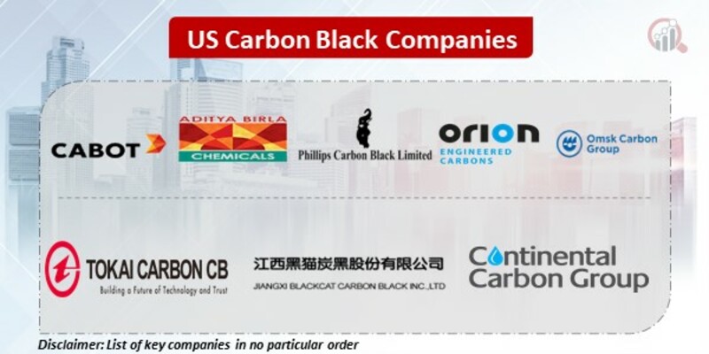 US Carbon Black Key Companies