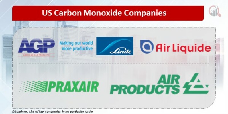 US Carbon Monoxide Companies