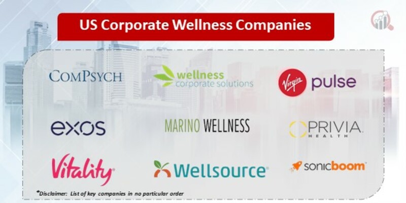 US Corporate Wellness Key Companies