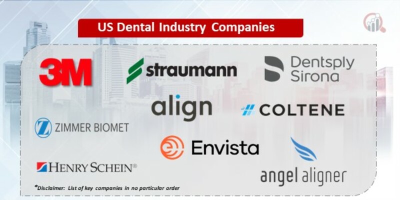 US Dental Industry Key Companies