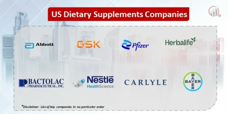 U.S. Dietary supplements Key Companies
