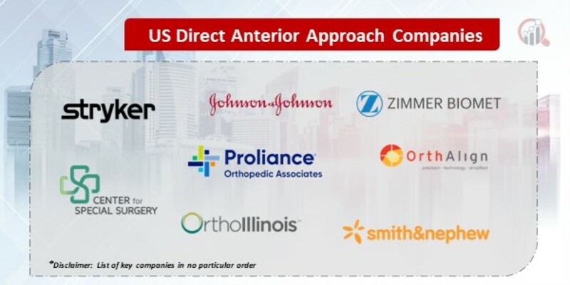 US Direct Anterior Approach Key Companies