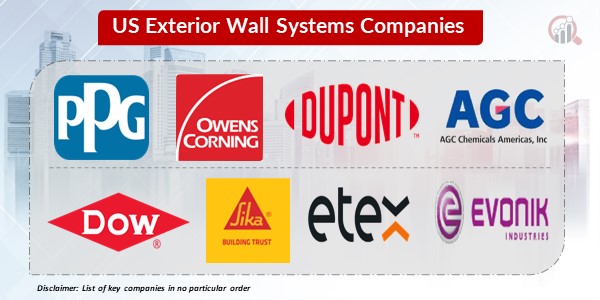 US Exterior wall systems Key companies